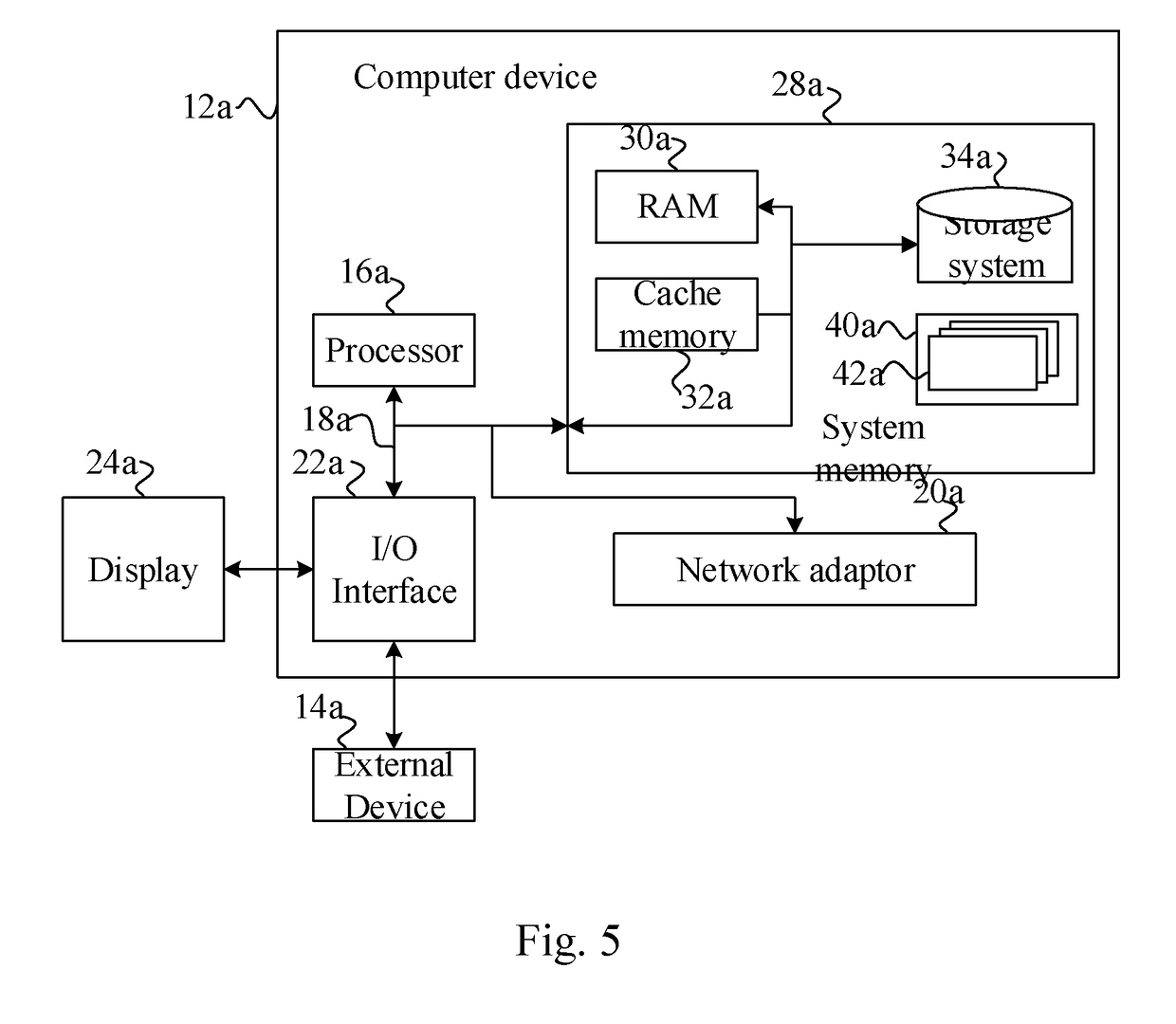 Autonomous vehicle site test method and apparatus, device and readable medium