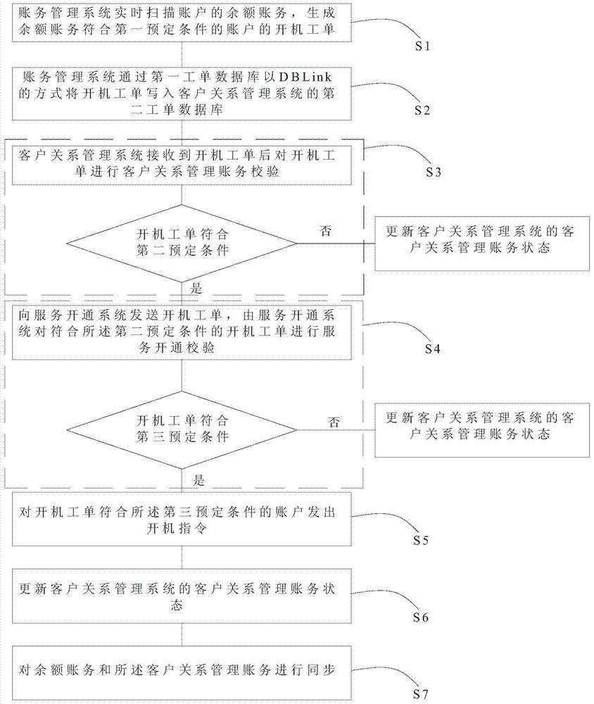 work-order-processing-method-and-communication-service-equipment