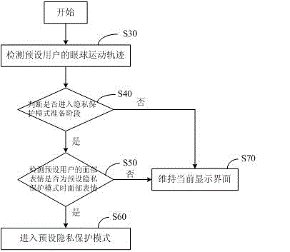 A method and system for privacy protection