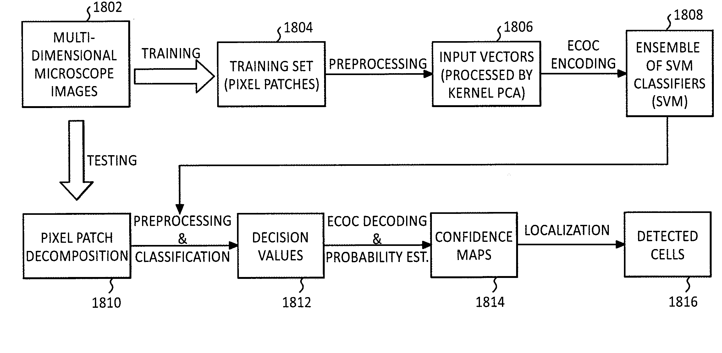 Methods and systems for identifying and localizing objects based on features of the objects that are mapped to a vector