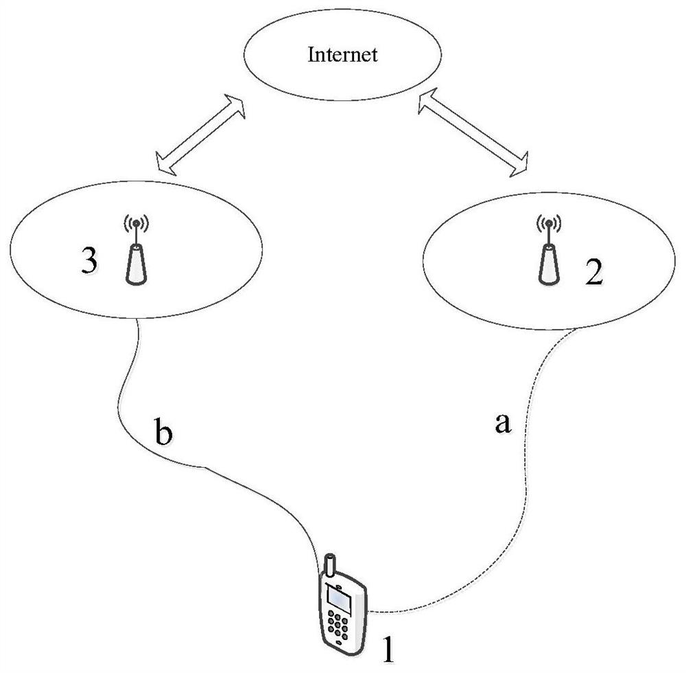 A data transmission method and communication device