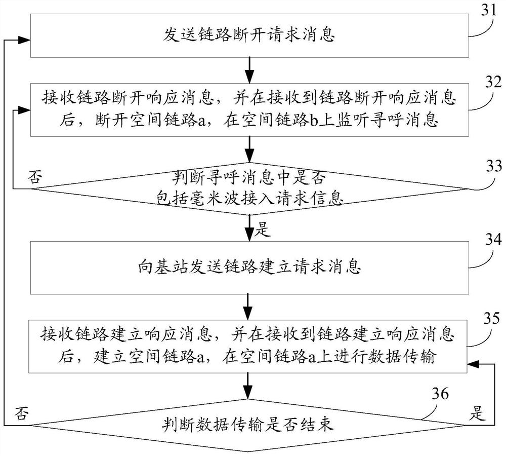 A data transmission method and communication device