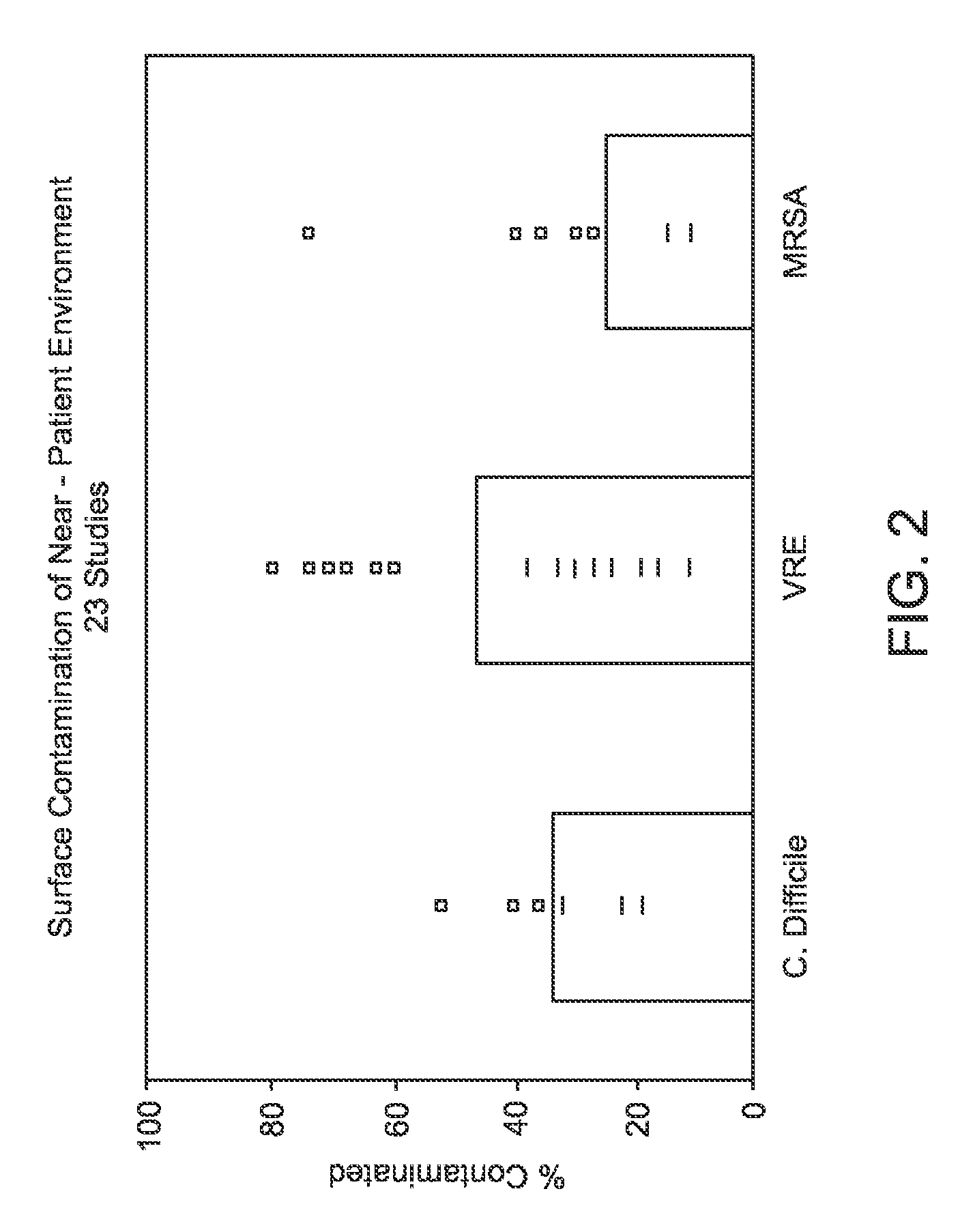 Monitoring Cleaning of Surfaces