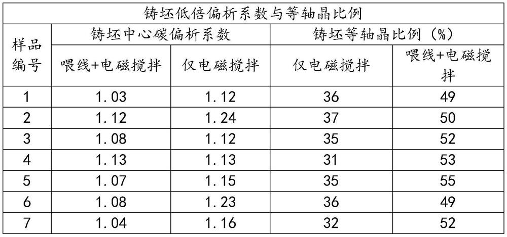 Method for reducing center segregation of small high-carbon steel billet