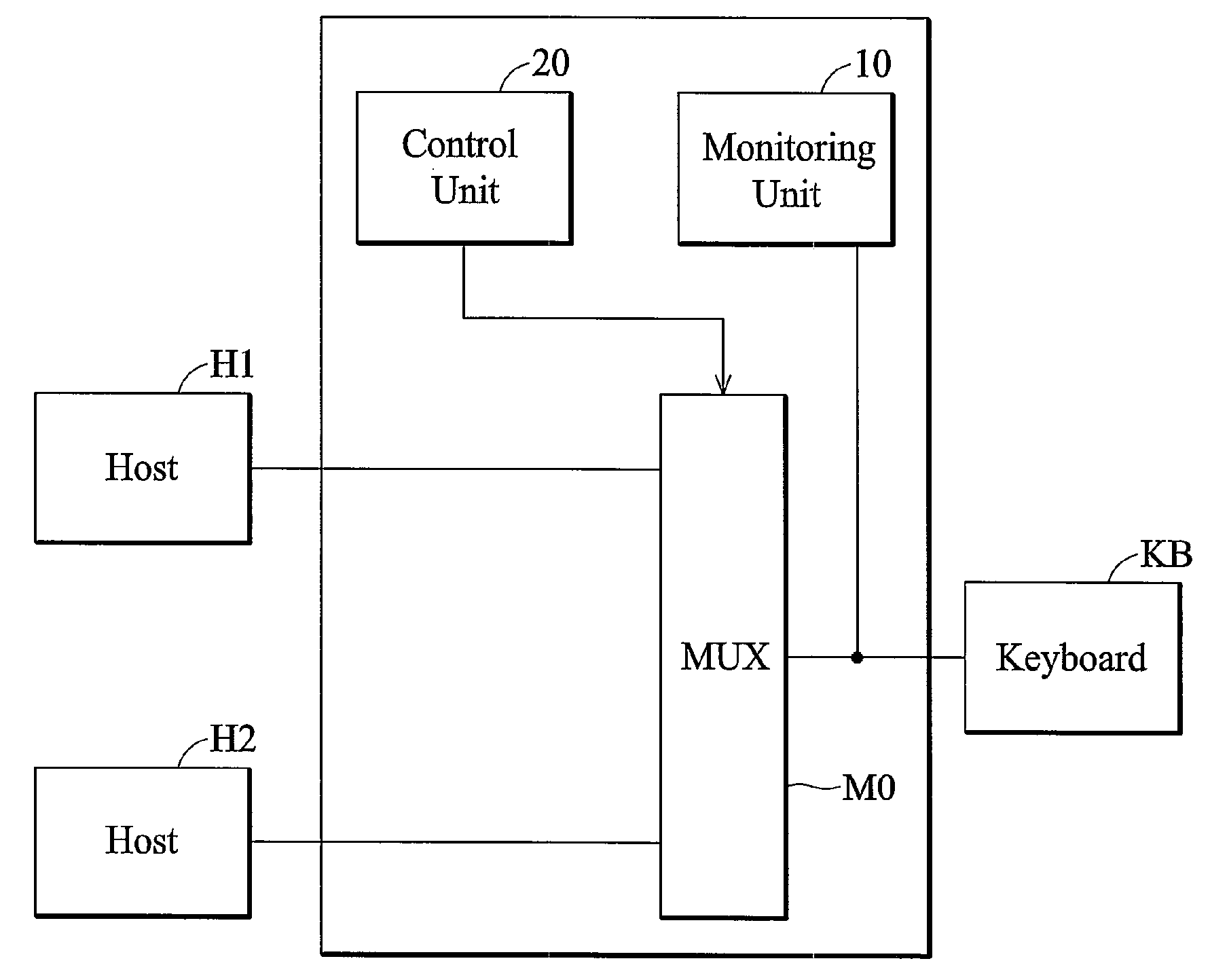 Resource sharing apparatus