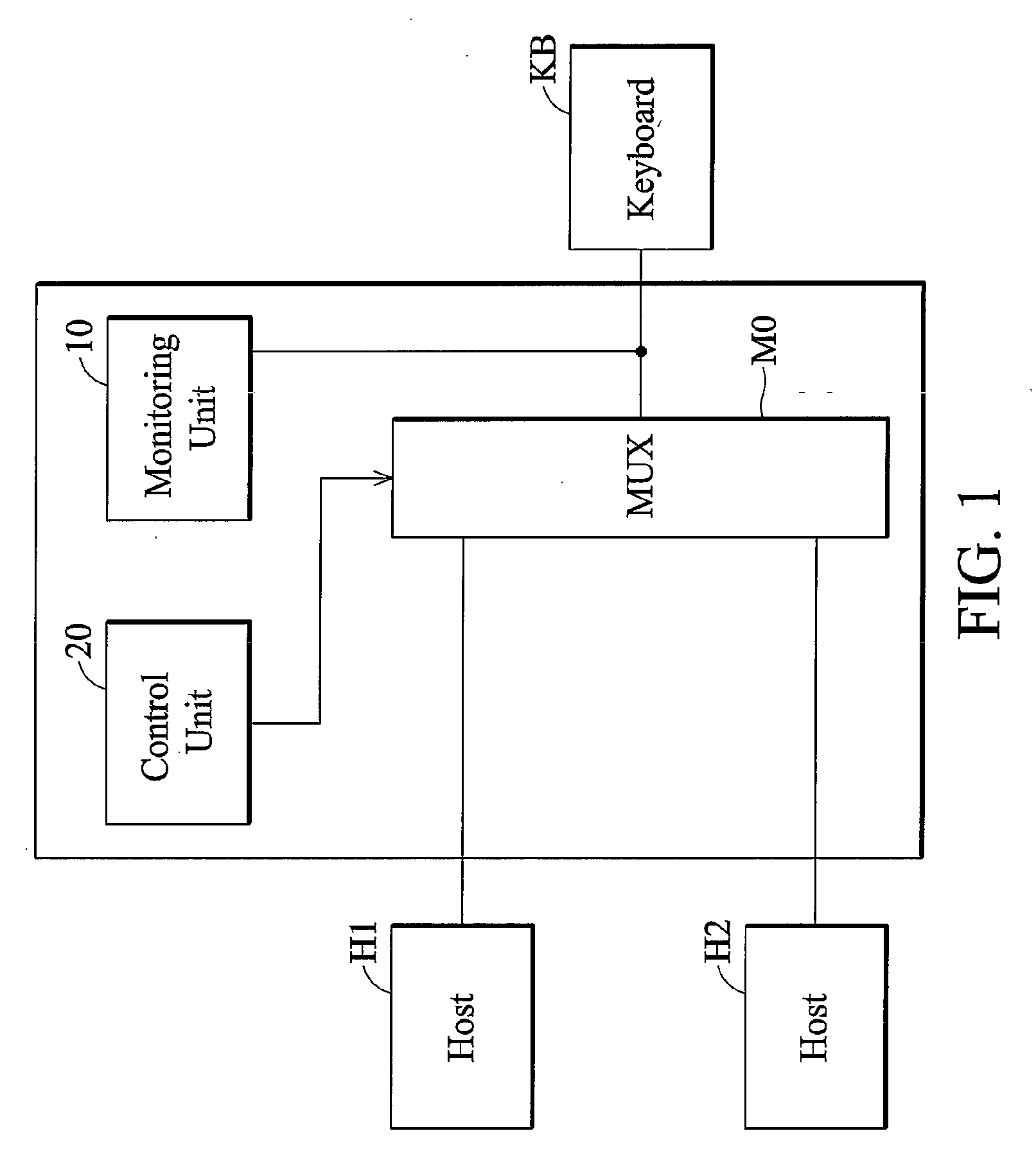 Resource sharing apparatus