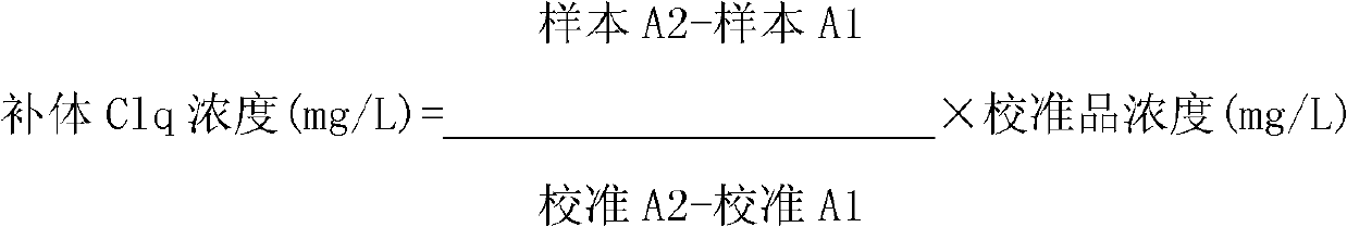 Kit for determining concentration of human serum complement Clq and method thereof