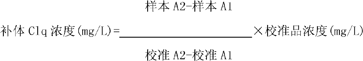 Kit for determining concentration of human serum complement Clq and method thereof