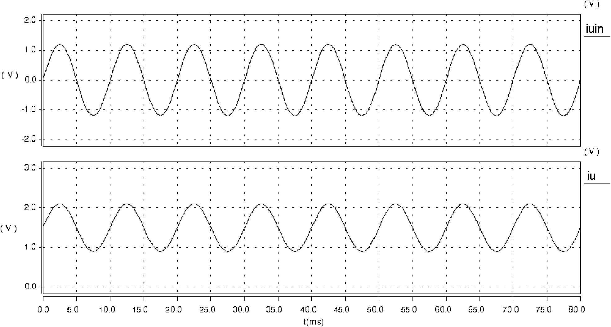 High-precision current detection circuit based on CPU (Central Processing Unit)