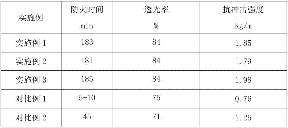 Single-layer fireproof tempered glass preparation method