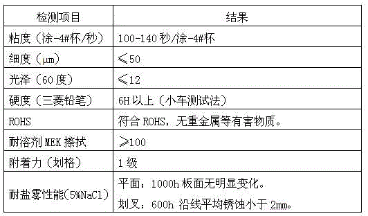 Writing and projection dual-purpose topcoat and preparation method thereof