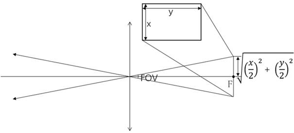 Automobile camera analogue simulation method, electronic equipment and storage medium