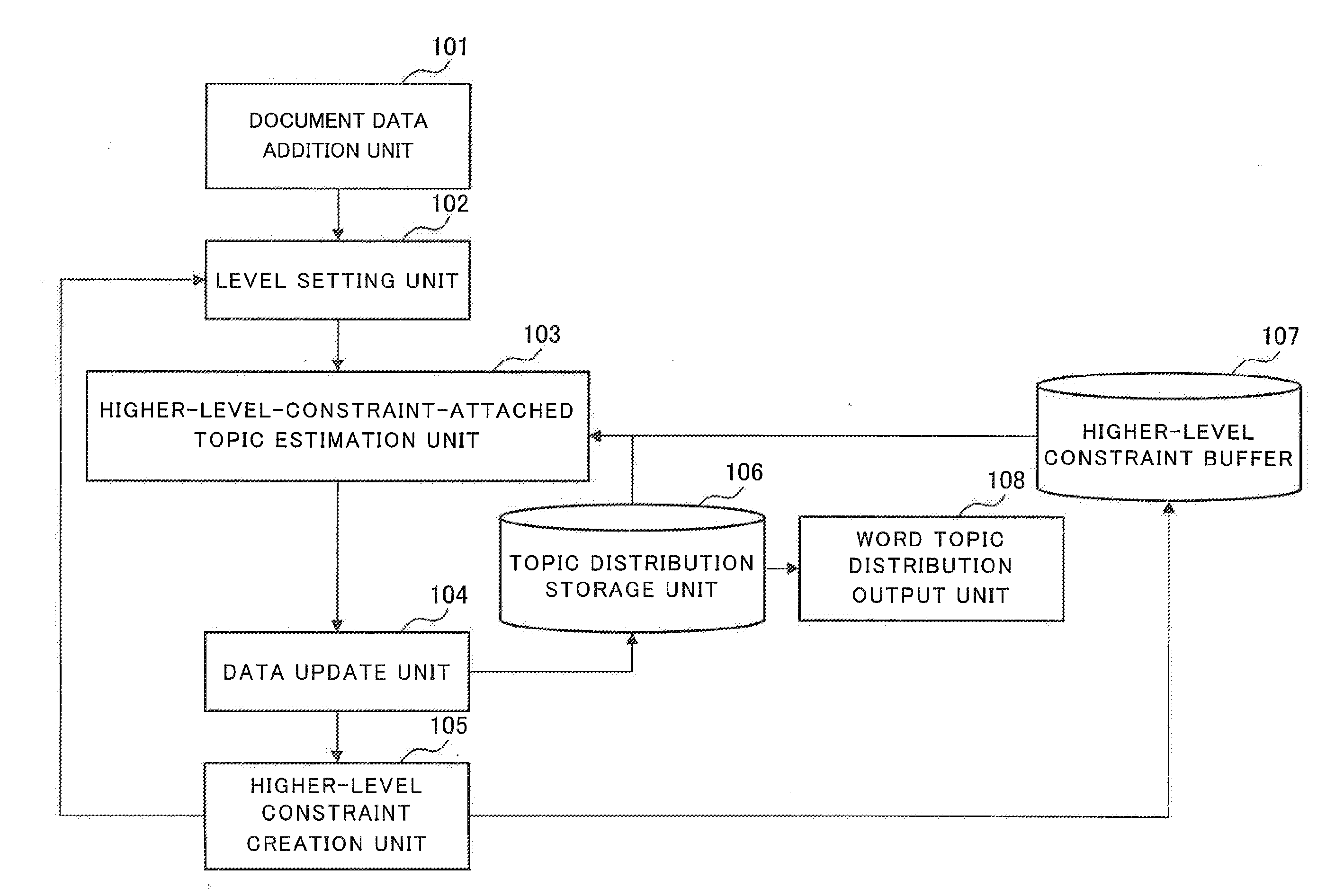 Word latent topic estimation device and word latent topic estimation method