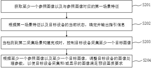 Image processing method, apparatus, equipment, medium and program product