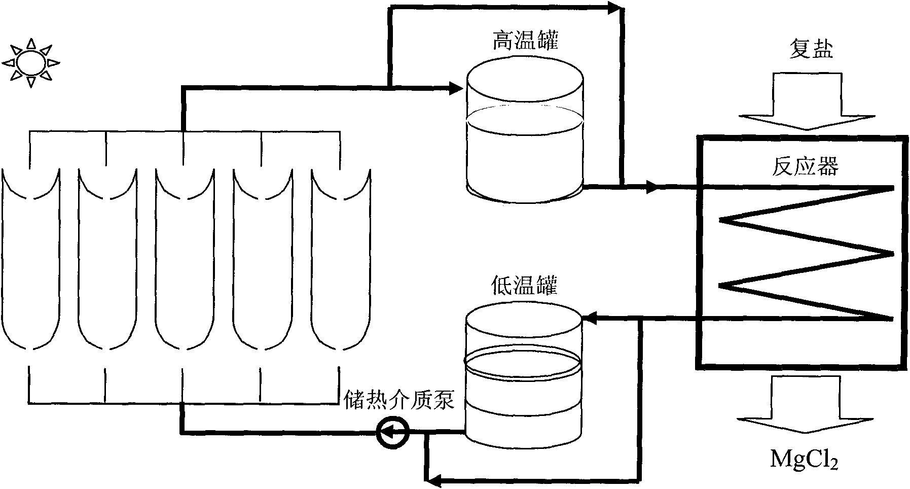 Method for preparing anhydrous magnesium chloride for electrolyzing magnesium