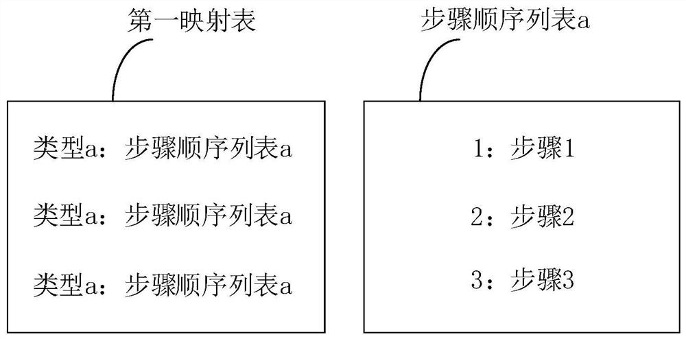 Software release step checking method and device, electronic equipment and storage medium