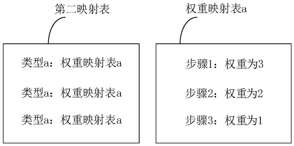 Software release step checking method and device, electronic equipment and storage medium