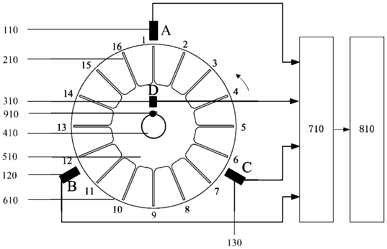 A method and device for on-line monitoring of blade vibration tip timing when the rotational speed is not constant