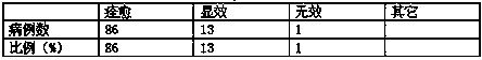 Traditional Chinese medicine composition for treating endocrine dyscrasia and preparation method of traditional Chinese medicine composition