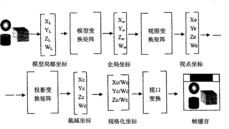 Creator software oriented implantation type true three-dimensional stereo display method