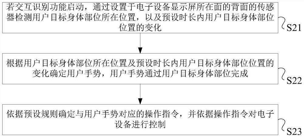 A processing method and electronic device