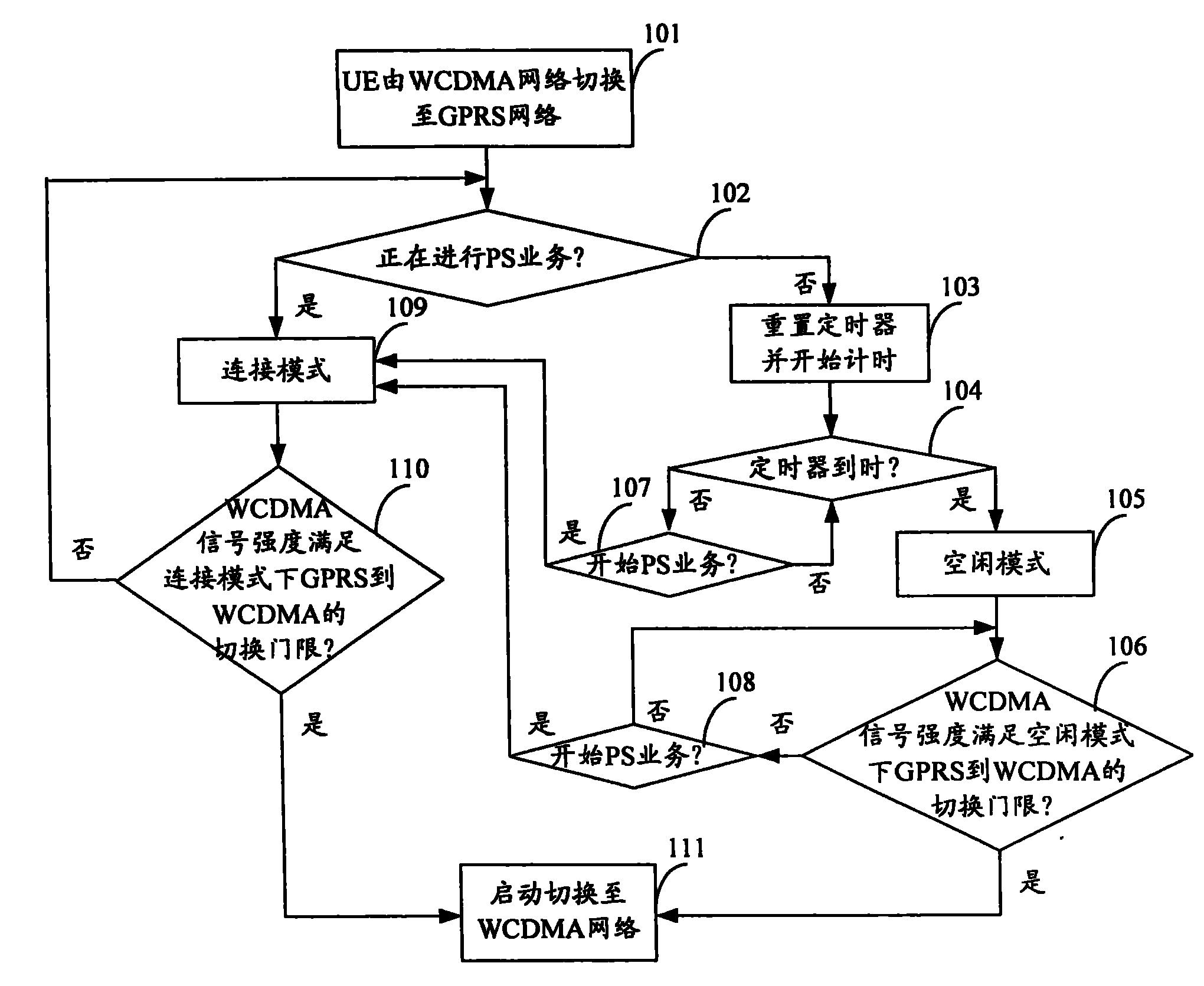 Control method for mobile communication network switching