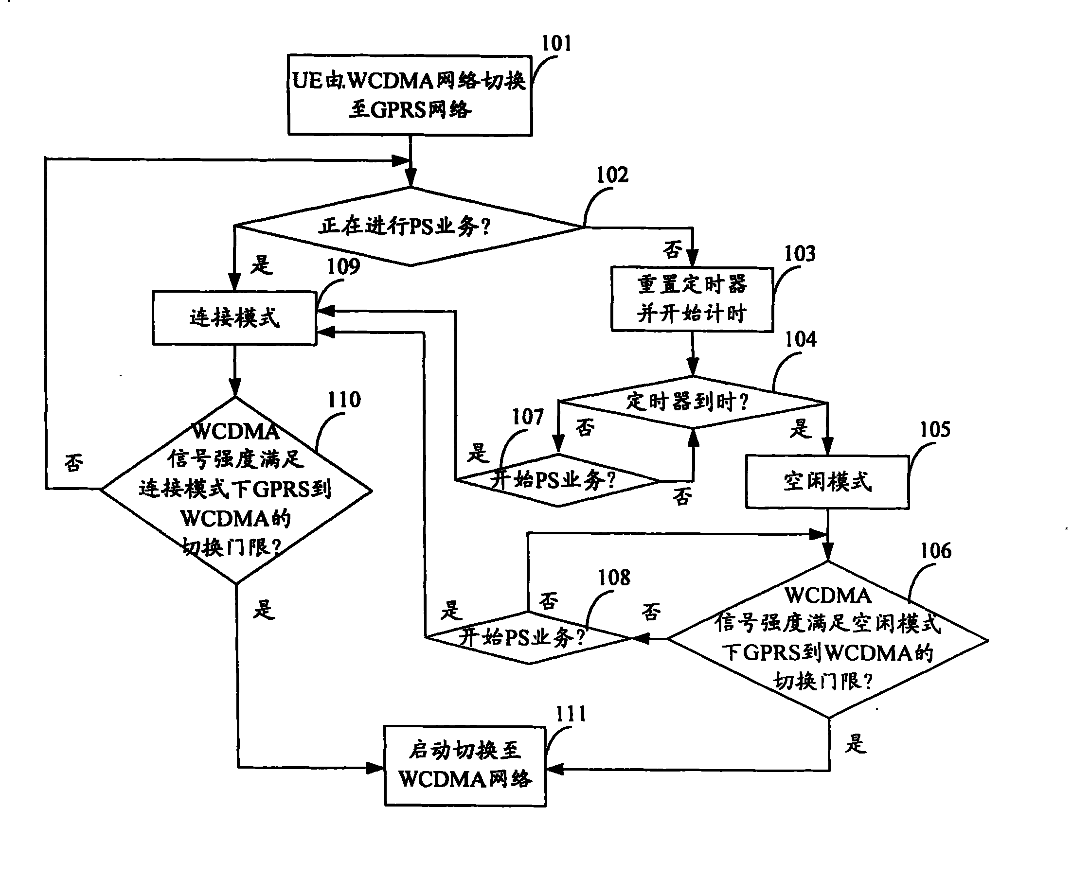 Control method for mobile communication network switching