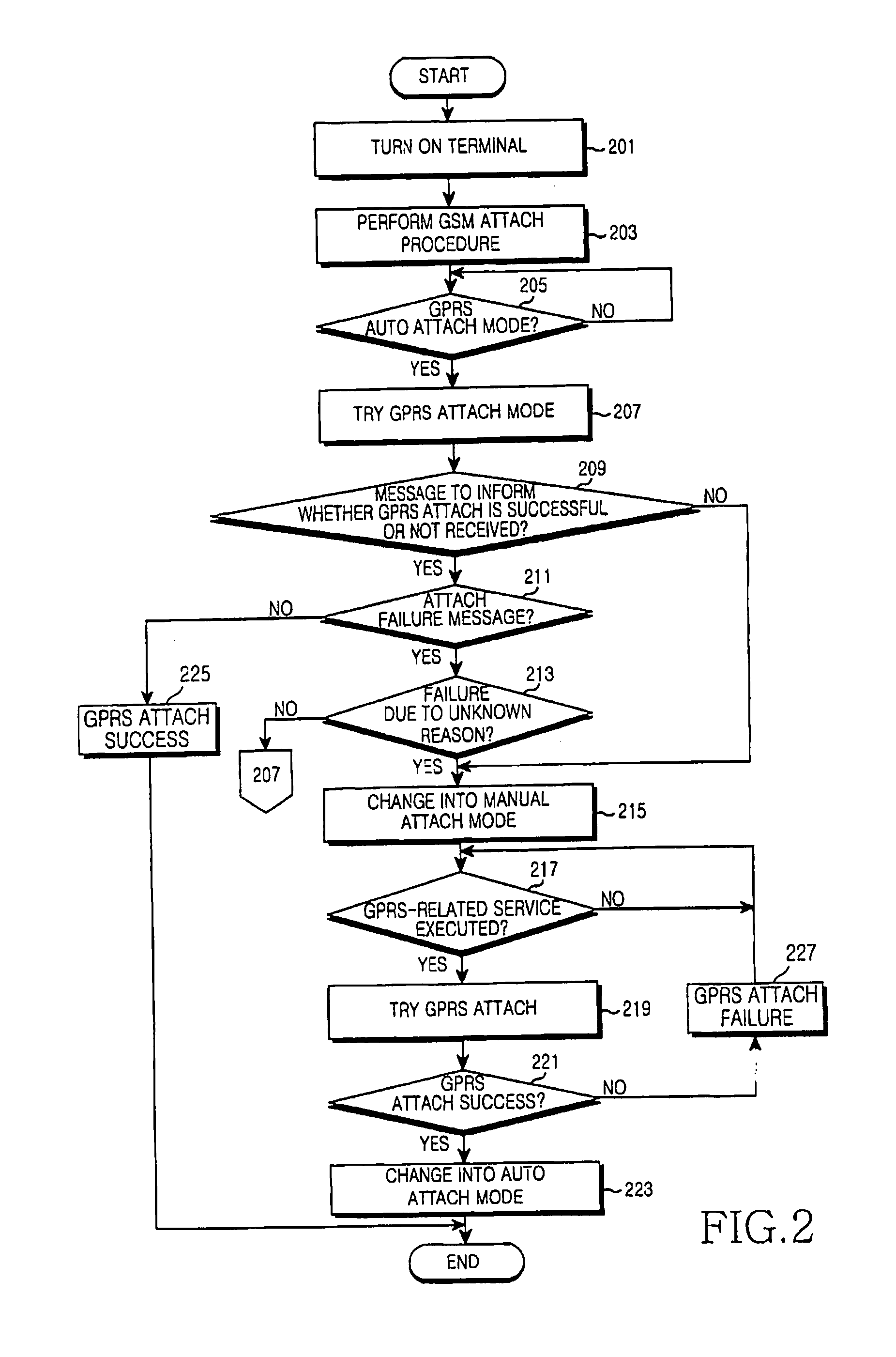 Apparatus and method for changing network attach mode in mobile communication terminal