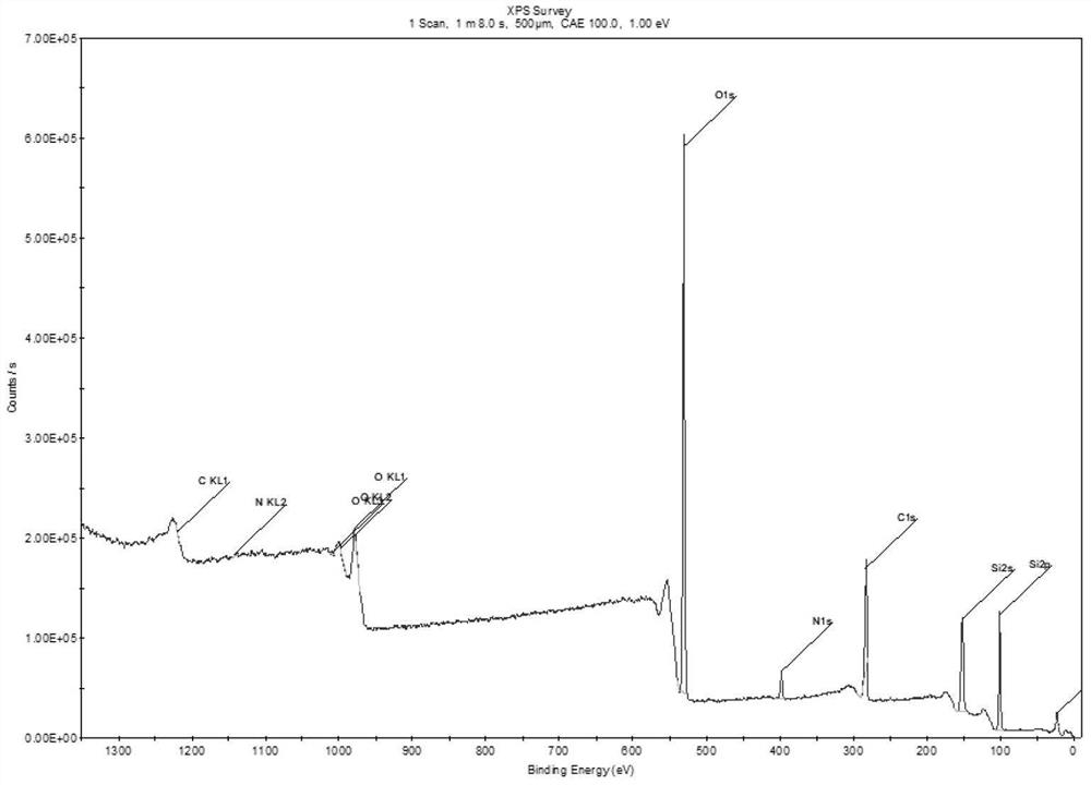 Polyacrylamide derivative modified filter paper and application thereof in nucleic acid separation and enrichment