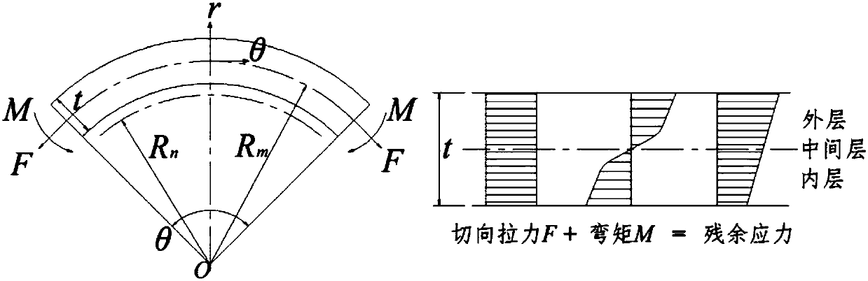 Stamping forming die of aluminum car door outside plate and rebound control method