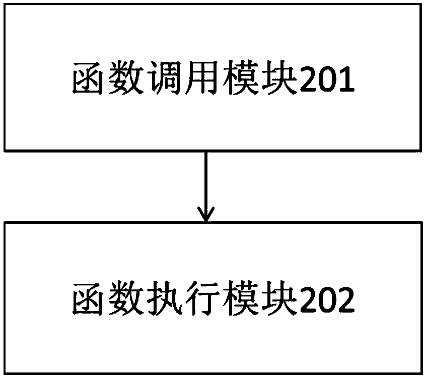 Method and system for shell reading input