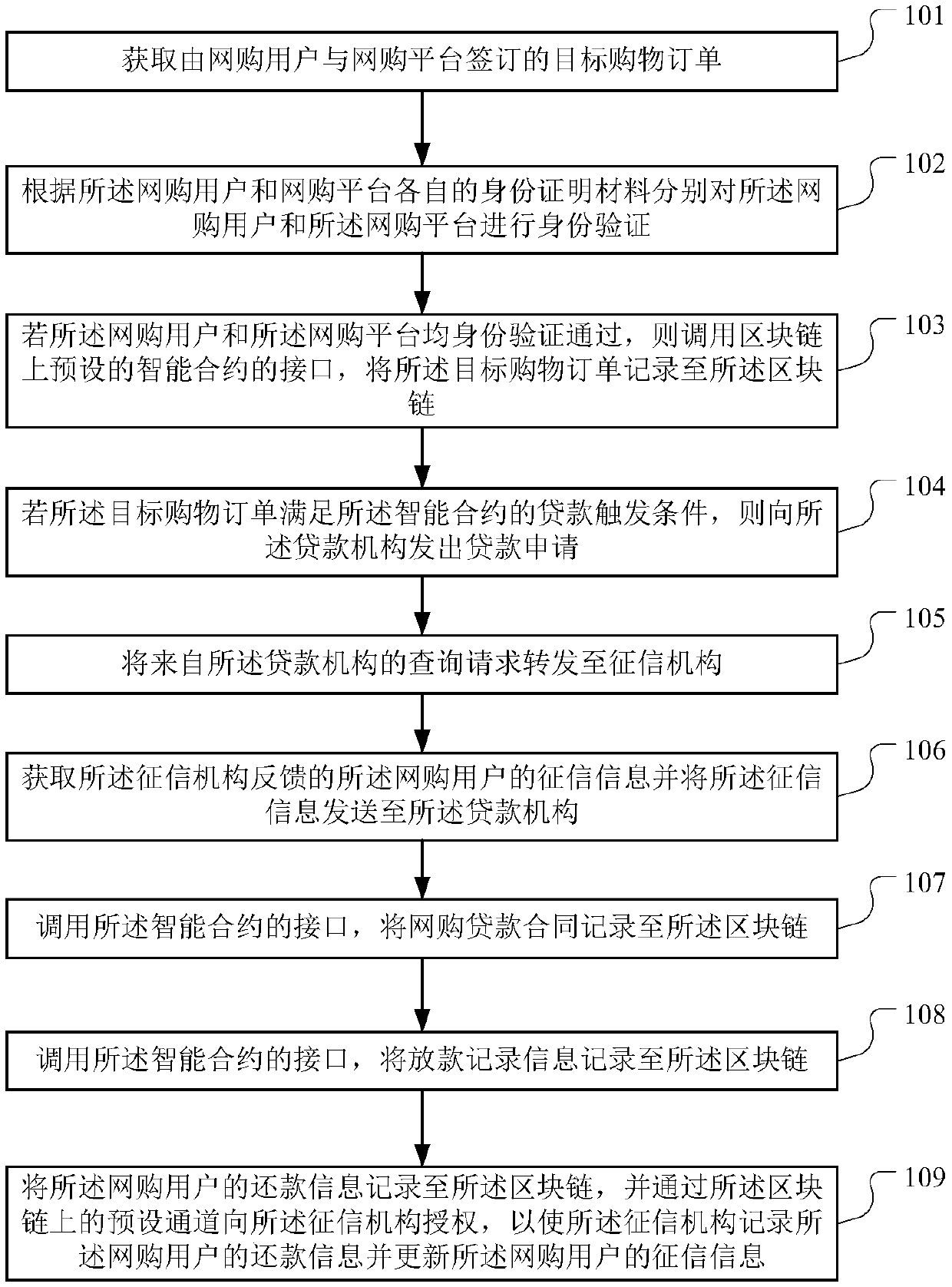 Block-chain-based data processing method, device and apparatus and storage medium