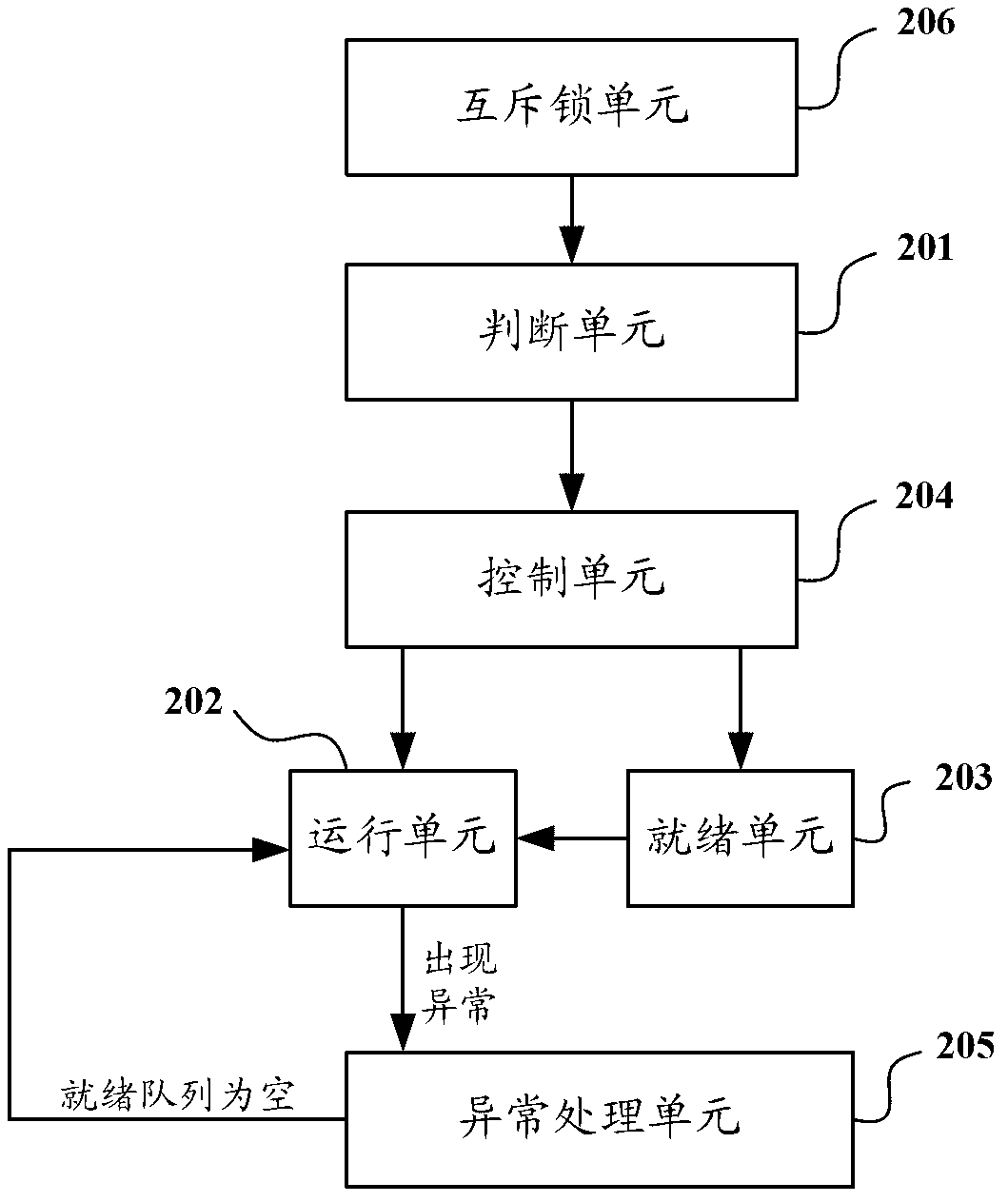 Multi-task concurrent processing method and device for Android system