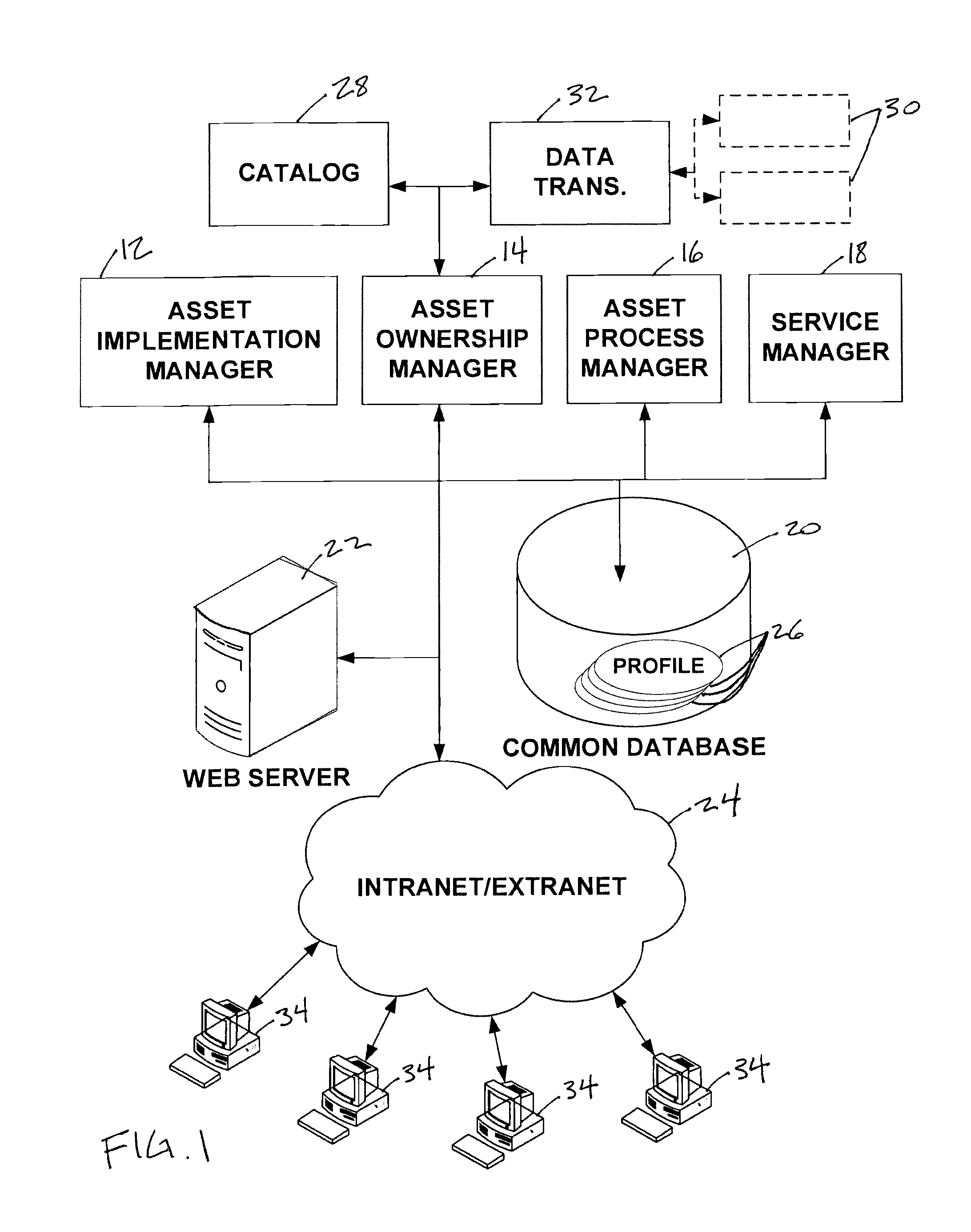 System and method for managing IT assets