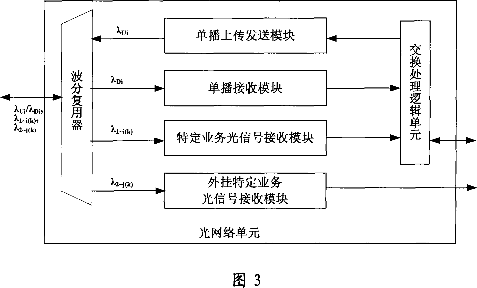 Wave time division mixed multiplexing passive optical network system