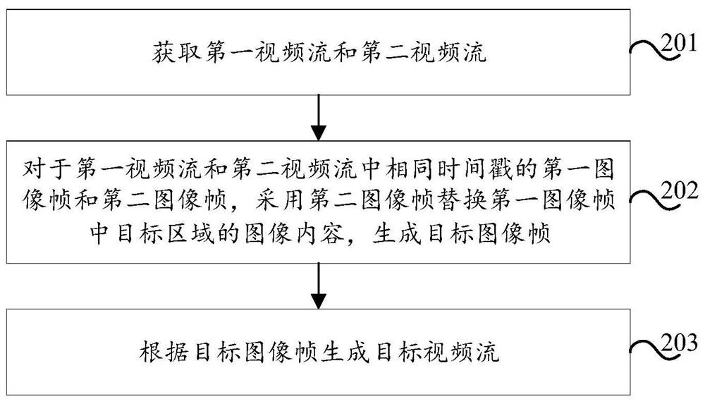 Video processing method, video playing method, device, device and storage medium