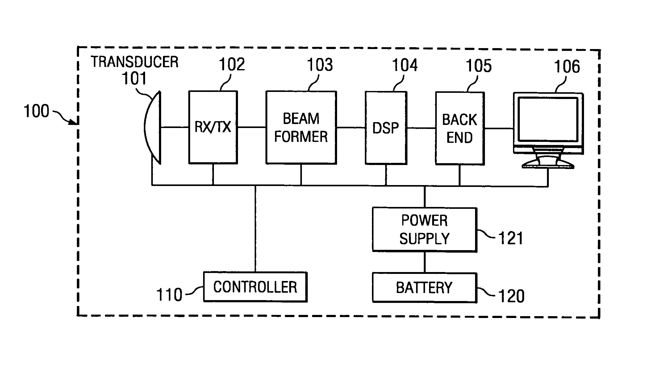 Ultrasound system power management