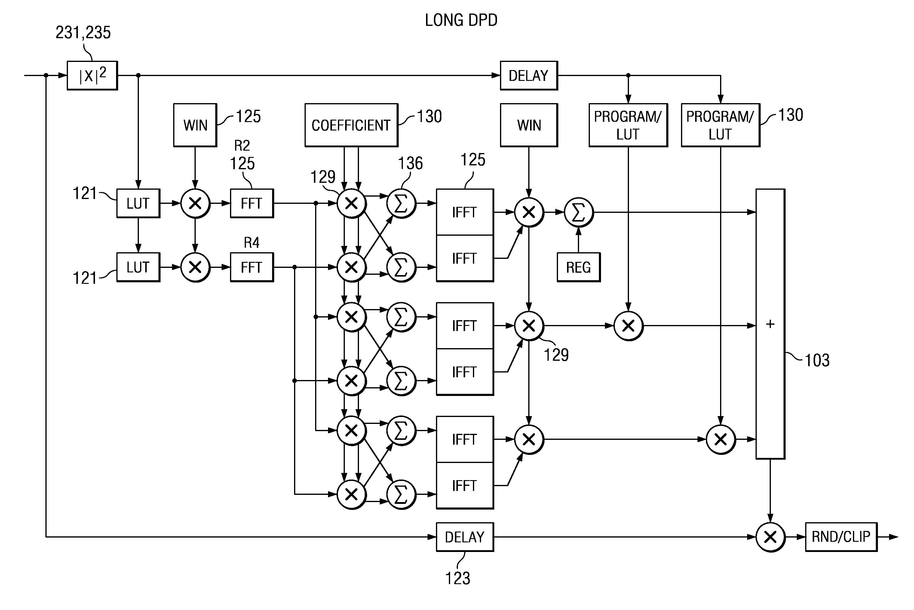 System and methods for digitally correcting a non-linear element using a digital filter for predistortion
