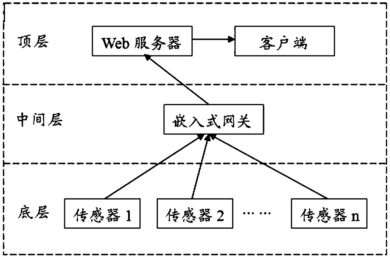 Noise data removal method and implementation system of improved k-means algorithm