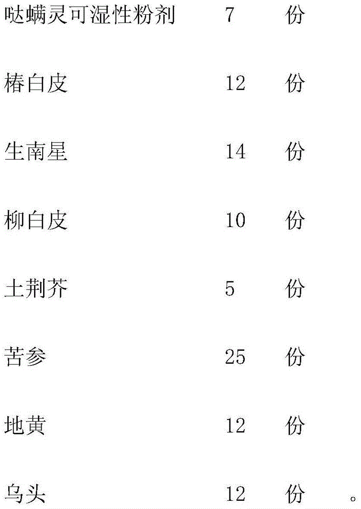 Drug for control of rosa chinensis red spider disease and preparation method thereof