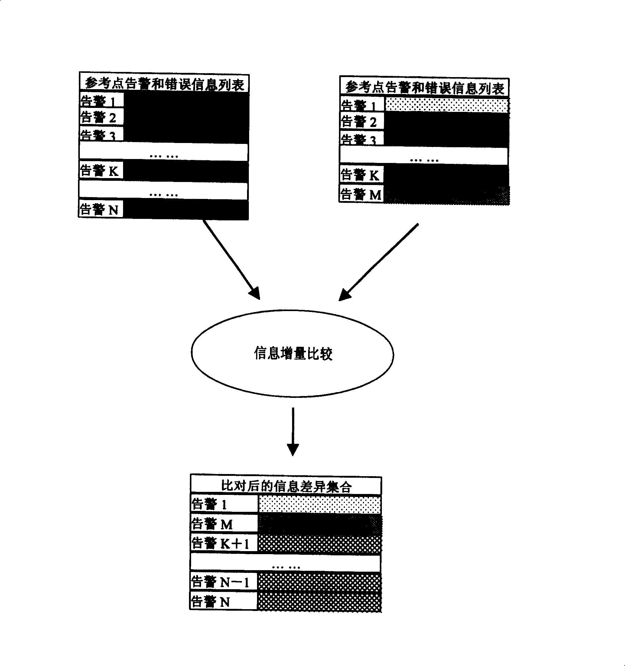 Method for realizing the reverse synchronization in the network management system