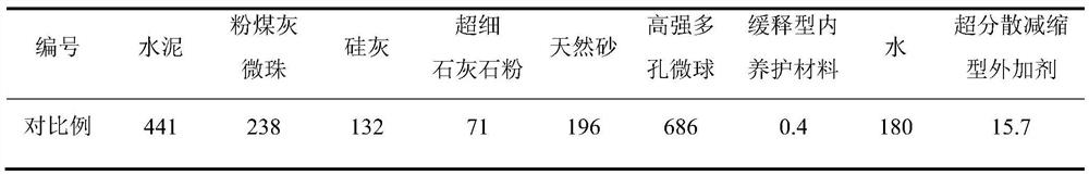 A kind of non-steam curing, lightweight, ultra-high strength concrete and its preparation method