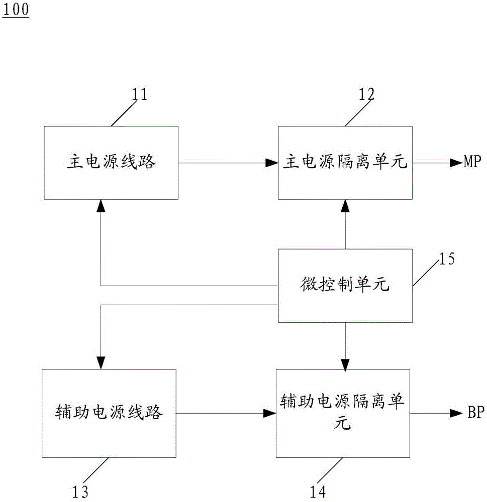 Backup power supply and energy-saving method for the same to operate in cold redundancy mode