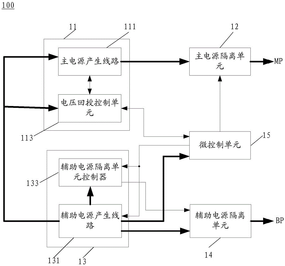 Backup power supply and energy-saving method for the same to operate in cold redundancy mode