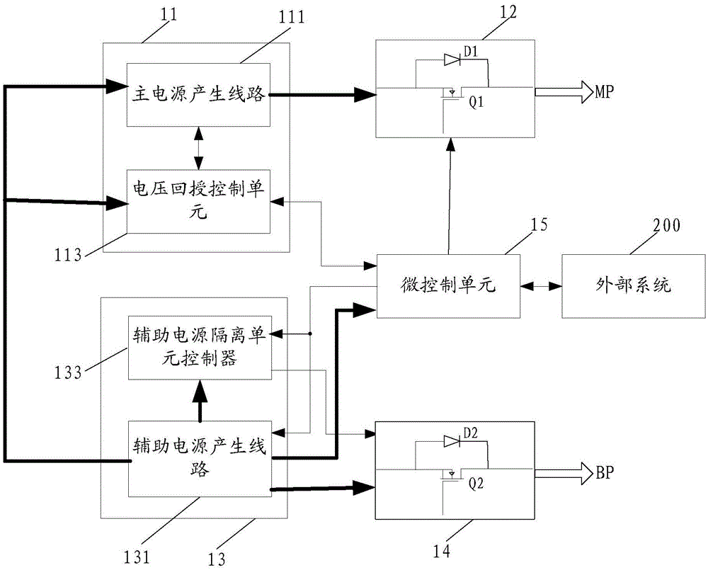 Backup power supply and energy-saving method for the same to operate in cold redundancy mode