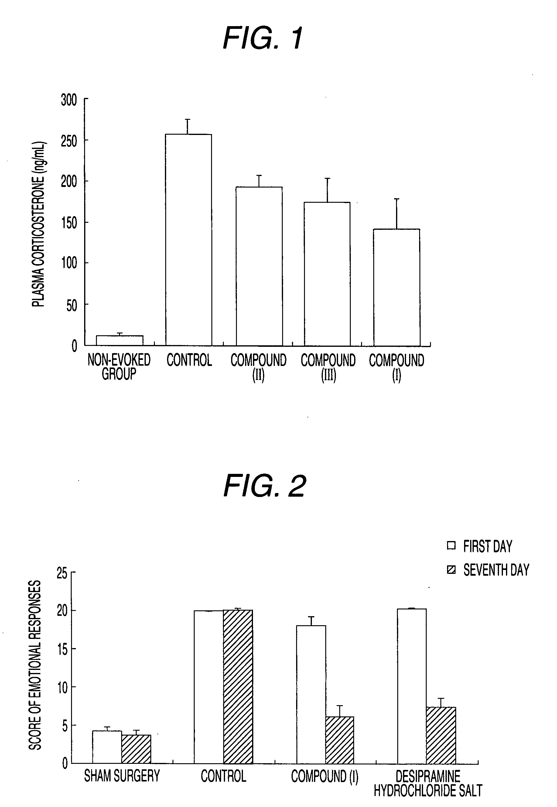 Therapeutic agent for psychoneurotic disease