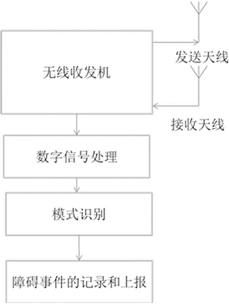 Non-contact type sleep stage classification and sleep breathing disorder detection method
