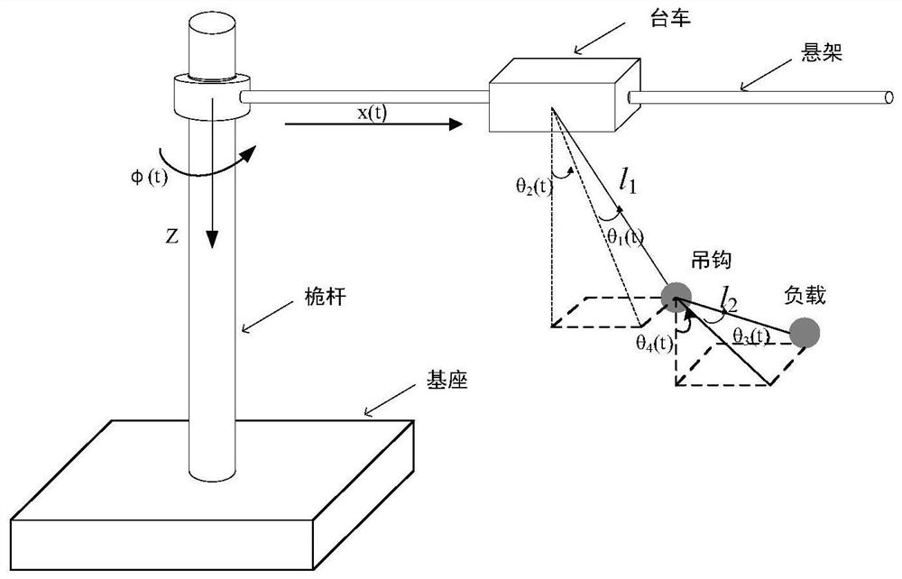 A tracking control method and system for a two-stage swing tower crane system