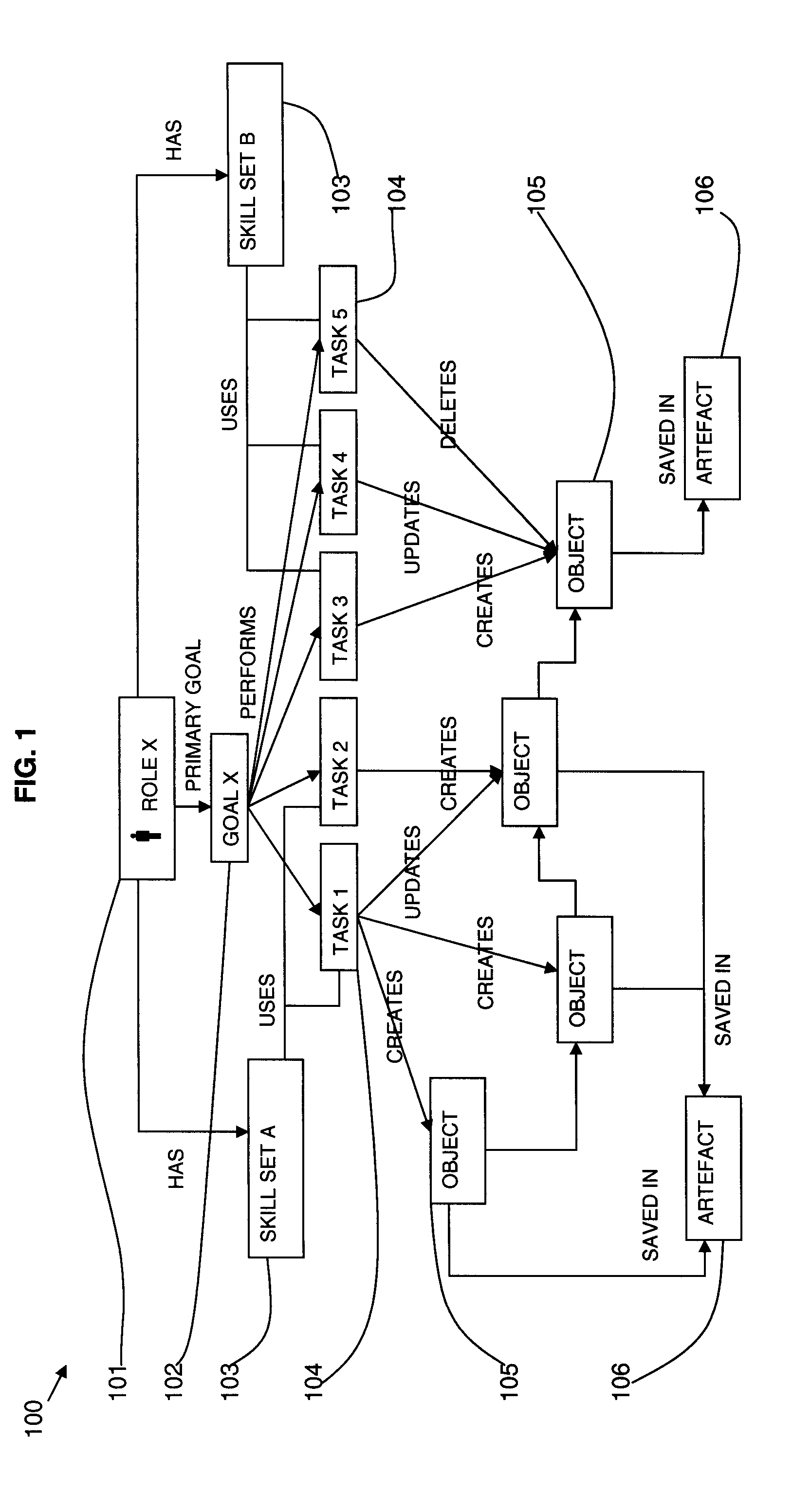 Method and system for configuring a user interface