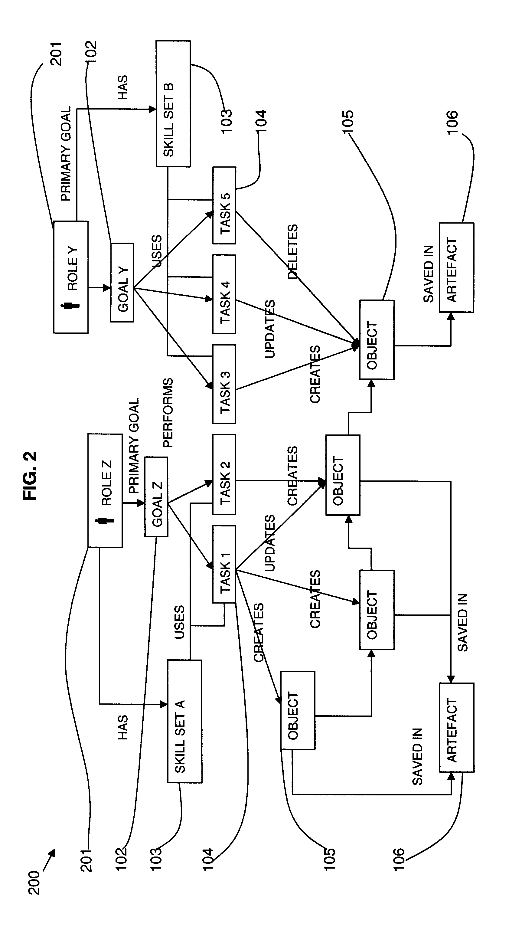 Method and system for configuring a user interface